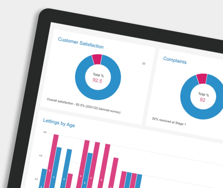 SIH Annual Report - graphs and charts